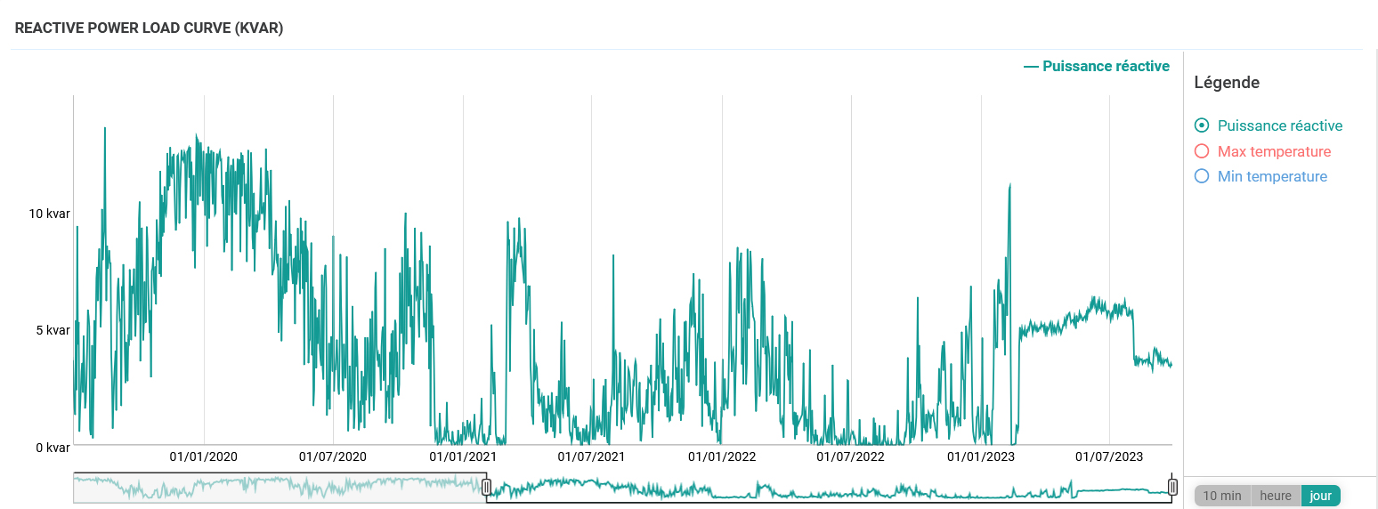 PHILOW LES PUISSANCES ELECTRIQUES